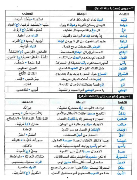 مراجعة ليلة الامتحان عربي اولى ثانوي1